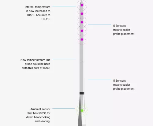 Fleischer Meater PRO XL (RTN-MT-MX201)