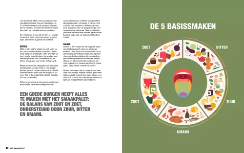 Jeroen Hazebroek Das ultimative Bürgerbuch (SF727)